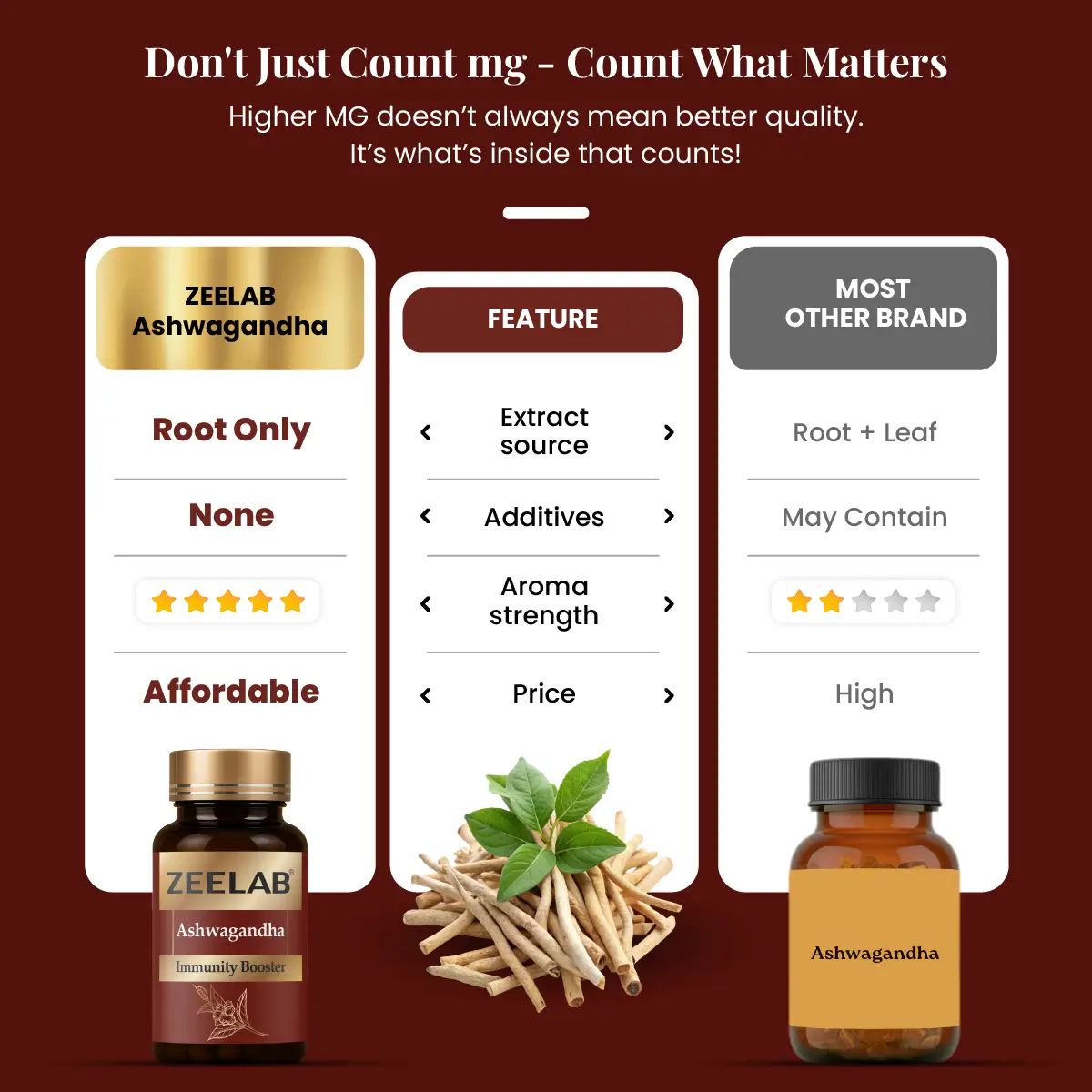 ZEELAB Ashwagandha Immunity and Stamina Booster Capsules